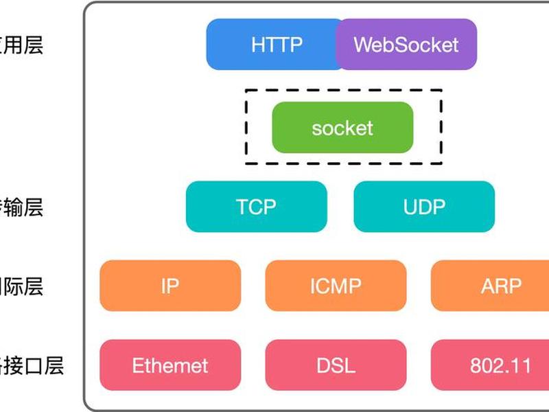 nodejs搭建web服务器、node搭建websocket服务器搭建