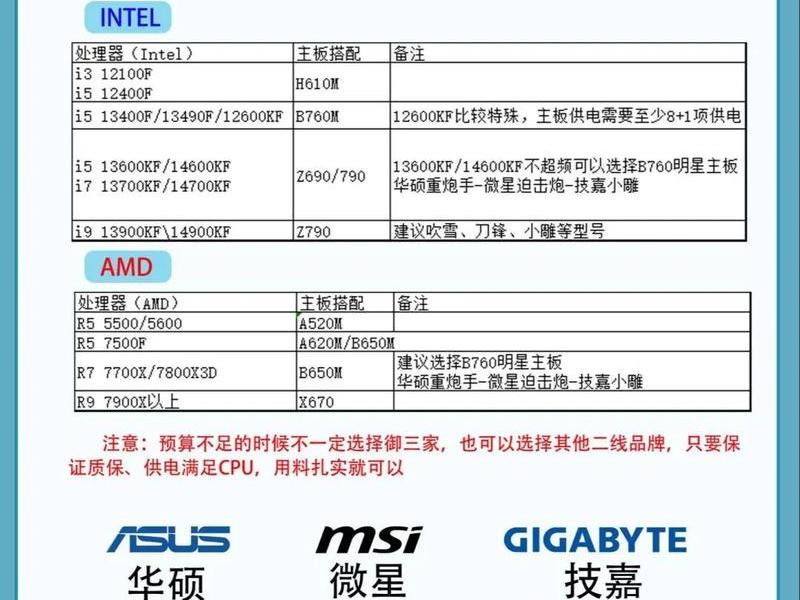 个人建站云主机配置方案、个人电脑搭建云主机 个人建站云主机配置方案、个人电脑搭建云主机