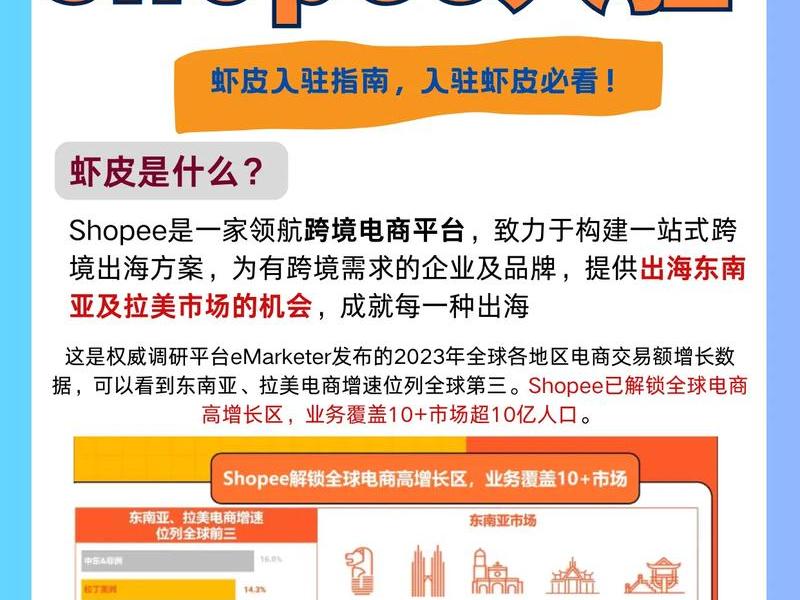 shopee怎么做品牌官方网站;shopee怎么申请品牌 shopee怎么做品牌官方网站;shopee怎么申请品牌