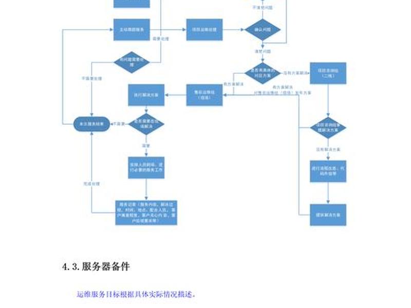 环保运维怎么入门 环保运维怎么入门工作 环保运维怎么入门 环保运维怎么入门工作