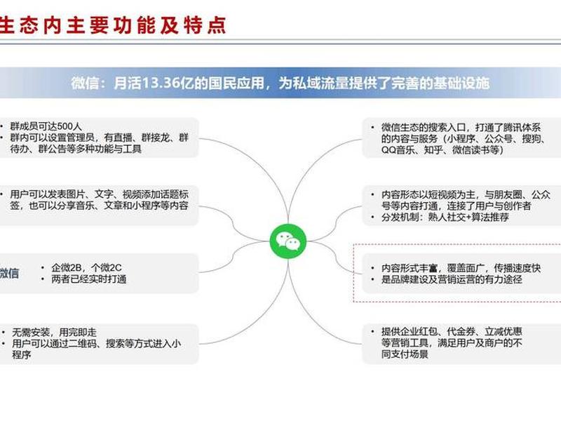 公众号mcn运营实战技巧(公众号运营实战指南) 公众号mcn运营实战技巧(公众号运营实战指南)