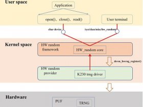 linux系统网卡驱动下载mt7922，linux系统网卡驱动配置