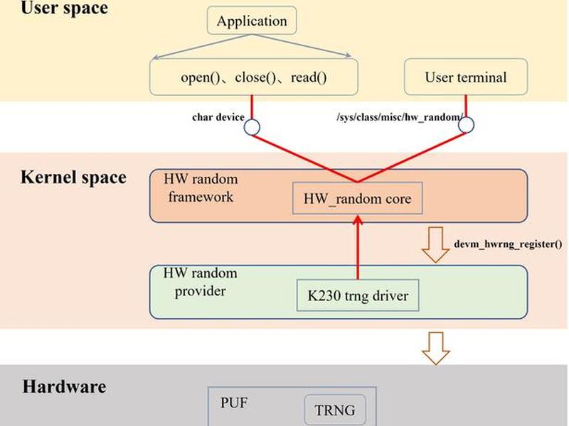 linux系统网卡驱动下载mt7922，linux系统网卡驱动配置
