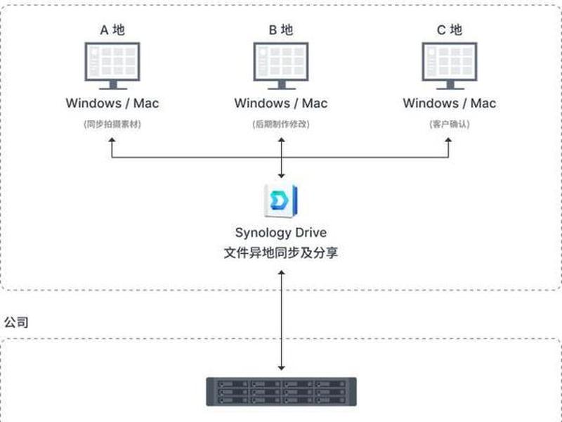 nas建站教程;nas搭建教程 nas建站教程;nas搭建教程
