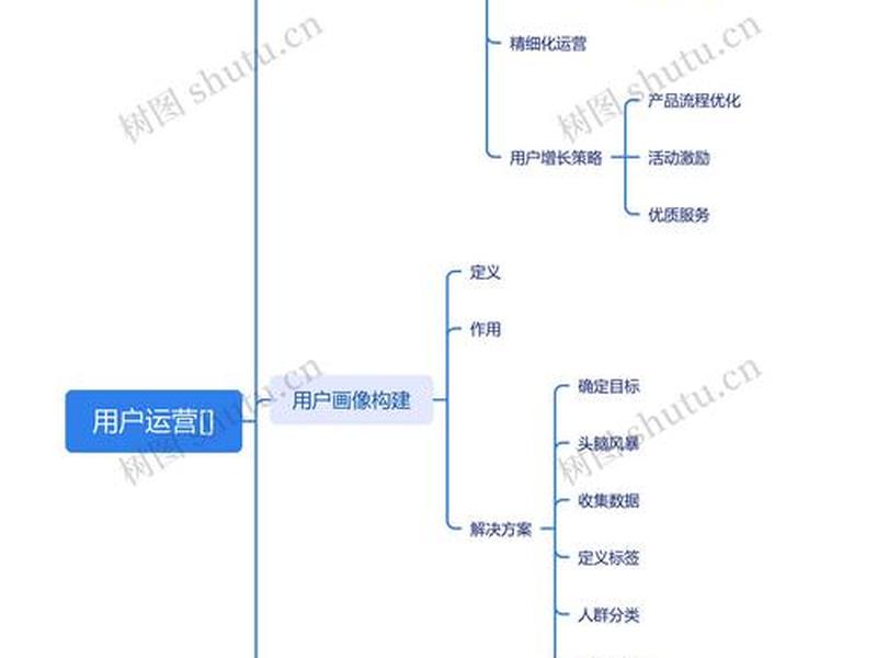 seo运营入门教程 - seo运营思路 seo运营入门教程 - seo运营思路