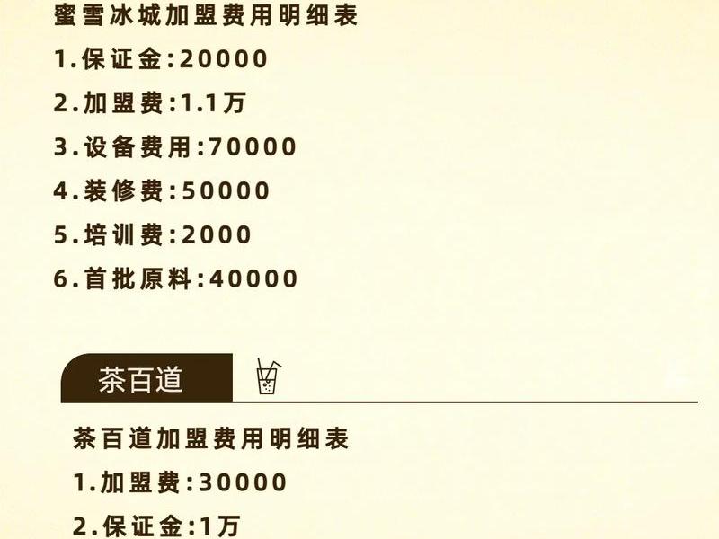 超级门店加盟费用、超级门店加盟费用多少