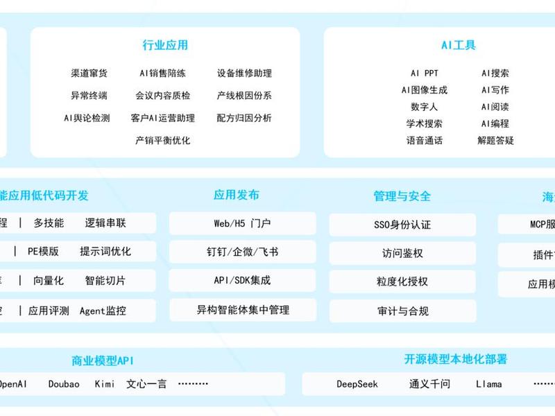 宝塔工具部署网站教程;宝塔工具部署网站教程下载 宝塔工具部署网站教程;宝塔工具部署网站教程下载