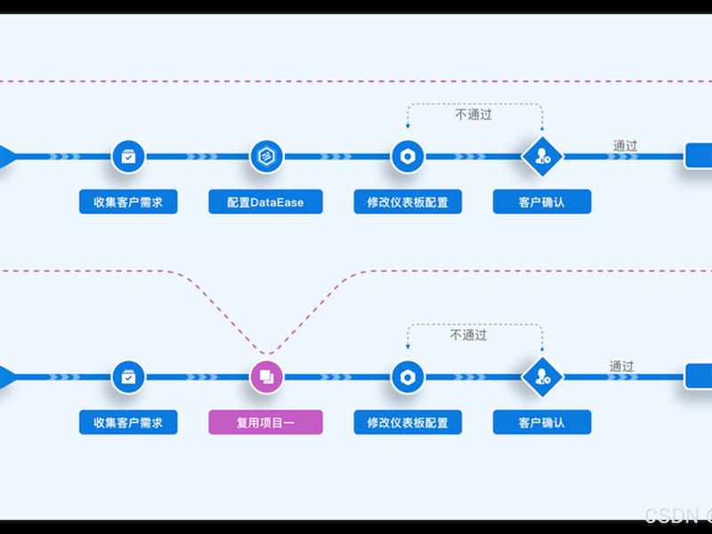 大数据网站搭建流程;大数据网站搭建流程是什么 大数据网站搭建流程;大数据网站搭建流程是什么