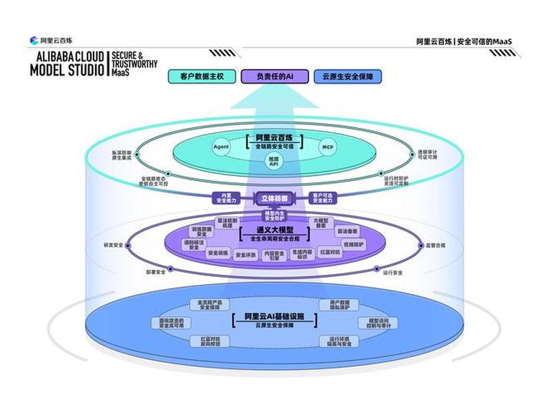 阿里云ip搭建教程(阿里云ip搭建教程图片) 阿里云ip搭建教程(阿里云ip搭建教程图片)