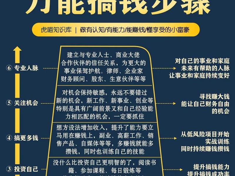 个人建站赚钱教程 - 个人建站赚钱教程视频