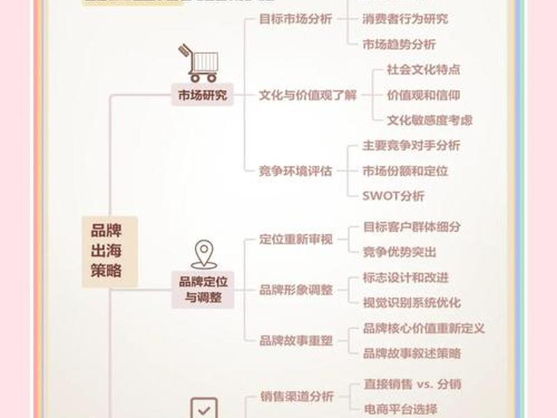 出海步骤 出海的步骤 出海步骤 出海的步骤