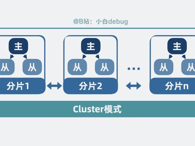 php集群部署 php mysql集群 php集群部署 php mysql集群