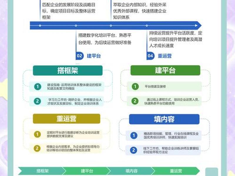 搭建站点分哪几个步骤（个人站点搭建）