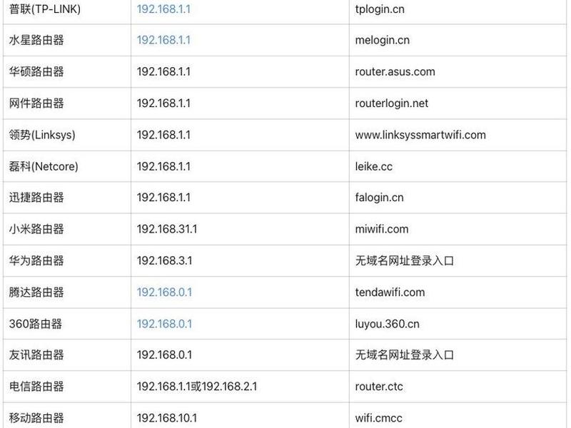 根据域名查ip的网站;根据域名查ip的网站有哪些 根据域名查ip的网站;根据域名查ip的网站有哪些