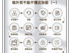 北京外贸建站新手教程；北京外贸建站公司
