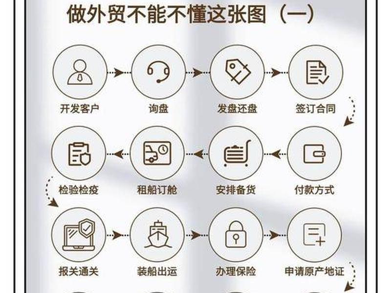 北京外贸建站新手教程;北京外贸建站公司 北京外贸建站新手教程;北京外贸建站公司