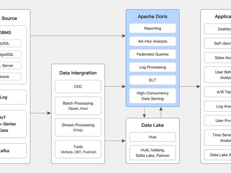 apache安装教程2016年使用的，apache2.2安装教程