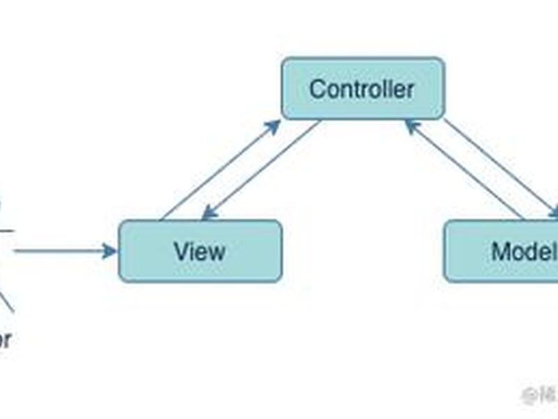 ASP.NET MVC(asp.net mvc 没有为对象定义无参的构造函数) ASP.NET MVC(asp.net mvc 没有为对象定义无参的构造函数)