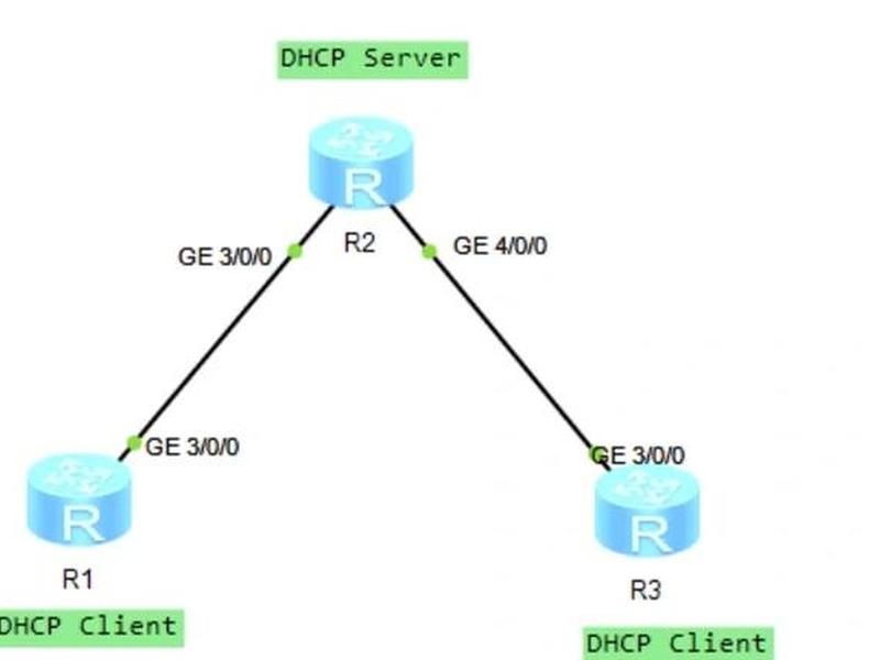 winserver搭建ip，winserver搭建dhcp服务器