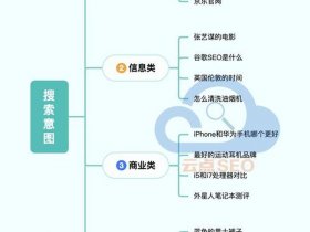 seo的优化技巧和方法；seo的优化技巧和方法有哪些