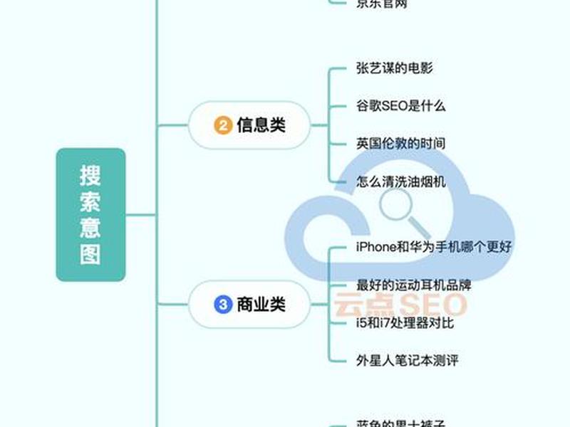 seo的优化技巧和方法;seo的优化技巧和方法有哪些 seo的优化技巧和方法;seo的优化技巧和方法有哪些