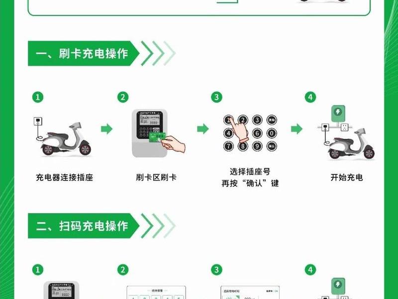 充电站操作流程 - 充电站操作流程提示牌