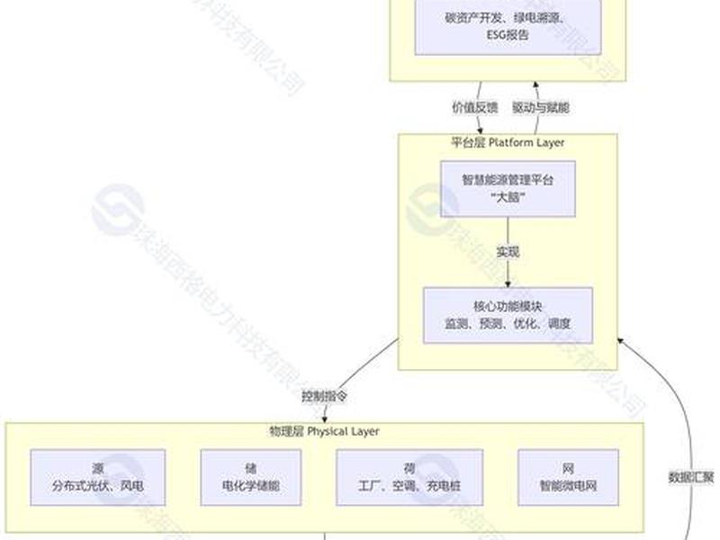 ep 建站 教程 epower建站系系统怎么样 ep 建站 教程 epower建站系系统怎么样