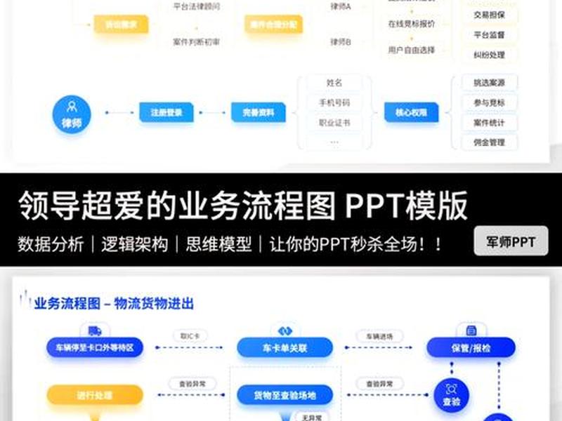 ppt创建新账户教程;ppt创建新账户教程怎么做 ppt创建新账户教程;ppt创建新账户教程怎么做