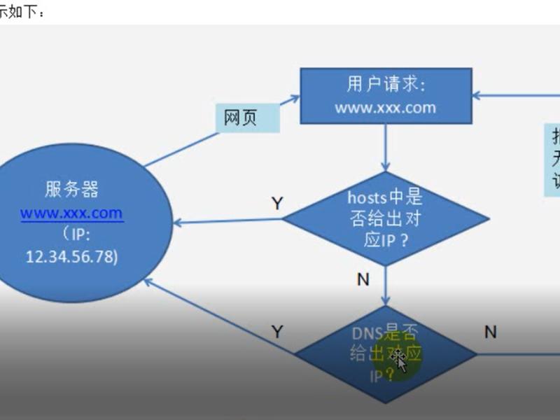 php入门与环境搭建实训报告、php入门与环境搭建实训报告怎么写 php入门与环境搭建实训报告、php入门与环境搭建实训报告怎么写