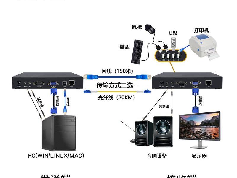 kvm搭建教程,搭建kvm环境 kvm搭建教程,搭建kvm环境