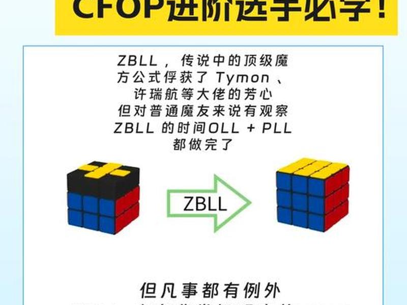 zblog博客建站教程 zblog搭建教程 zblog博客建站教程 zblog搭建教程
