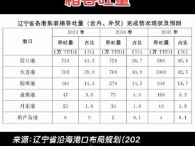 大连外贸出口 大连市外贸进出口情况