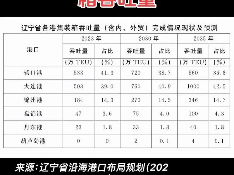 大连外贸出口 大连市外贸进出口情况 大连外贸出口 大连市外贸进出口情况