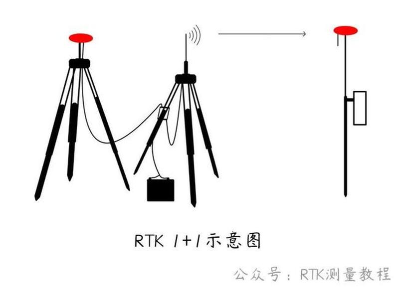 rtk移动站和基准站的区别 rtk移动站和基站有区别吗