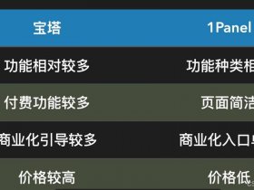 linux面板app（linux面板1Panel安装）