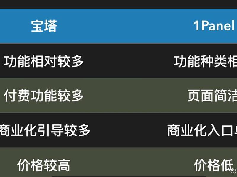 linux面板app(linux面板1Panel安装) linux面板app(linux面板1Panel安装)