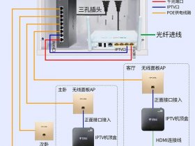 nas搭建iptv电视的详细教程 - iptv播放nas影片