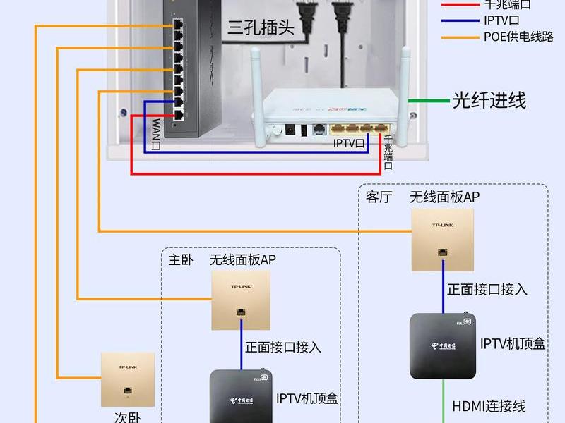 nas搭建iptv电视的详细教程 - iptv播放nas影片 nas搭建iptv电视的详细教程 - iptv播放nas影片
