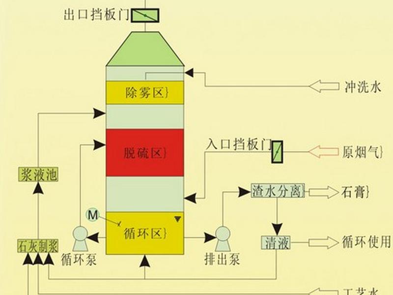 建宝塔的详细流程 - 建宝塔的详细流程图 建宝塔的详细流程 - 建宝塔的详细流程图