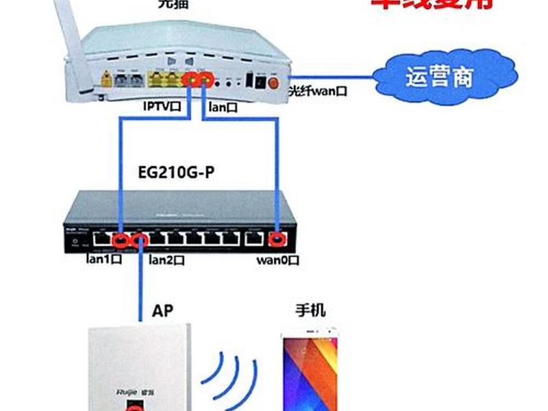 NAS搭建IPTV教程(nas搭建iptv教程) NAS搭建IPTV教程(nas搭建iptv教程)