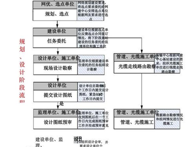地铁站的建设流程视频,地铁站的建设流程视频讲解 地铁站的建设流程视频,地铁站的建设流程视频讲解