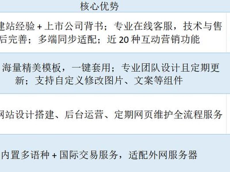 建站系统使用教程 建站系统哪个比较好