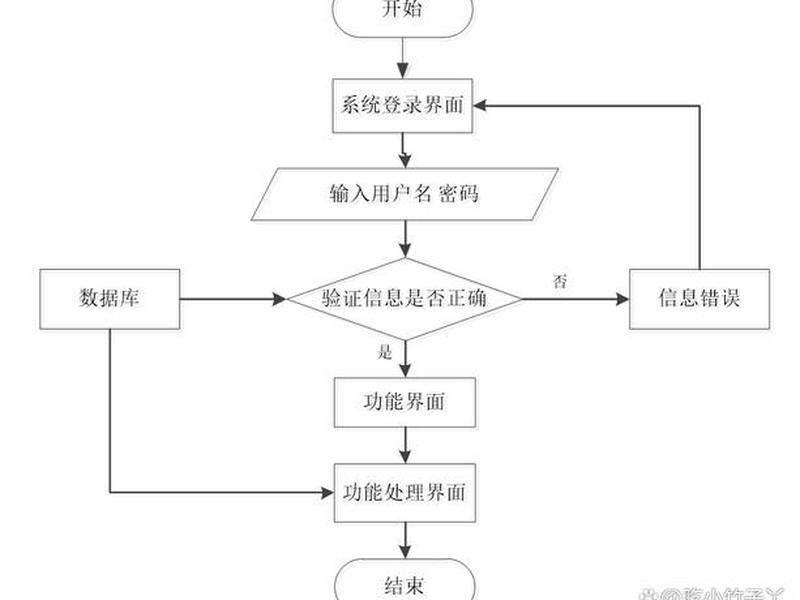 app源码搭建到服务器流程(app源码搭建到服务器流程是什么) app源码搭建到服务器流程(app源码搭建到服务器流程是什么)