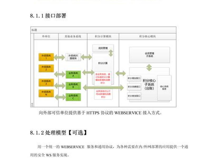 个人博客建设方案 - 个人博客建设方案范文