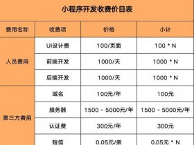 凡科小程序收费标准 凡科免费制作小程序是可以用的吗