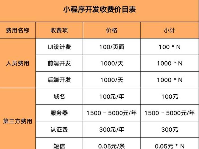 凡科小程序收费标准 凡科免费制作小程序是可以用的吗