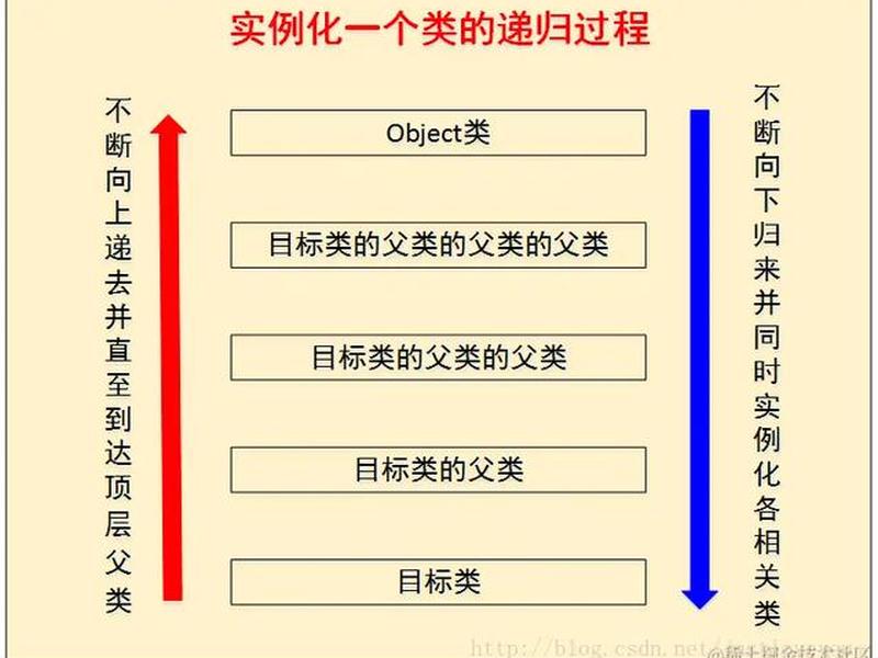 java创建类的详细教程 - java创建类的详细教程有哪些