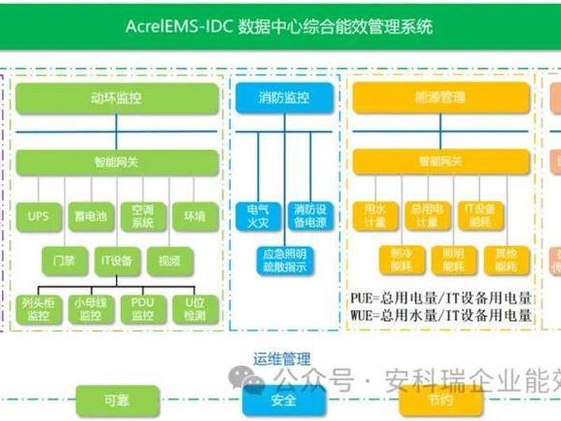 idc建设期客户哪里找、idc建设方案 idc建设期客户哪里找、idc建设方案