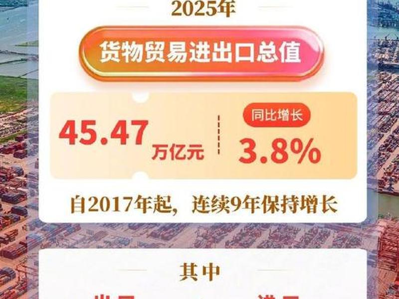 江西外贸进出口、江西外贸进出口总值创新高 江西外贸进出口、江西外贸进出口总值创新高