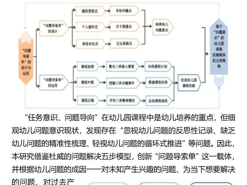 基础搭建课程 基础搭建课程设计方案 基础搭建课程 基础搭建课程设计方案